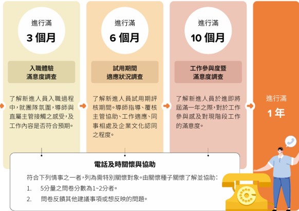 員工組成與多元化
