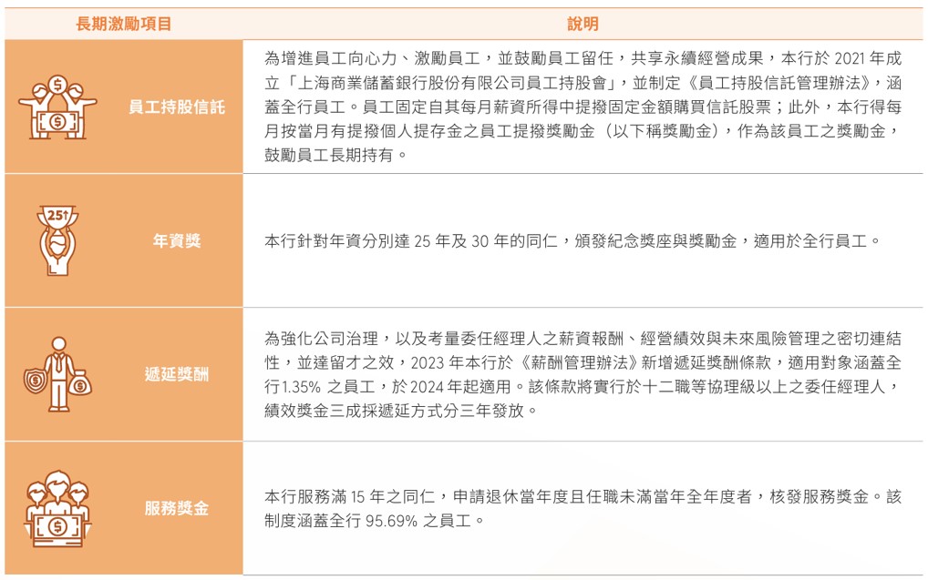 員工組成與多元化