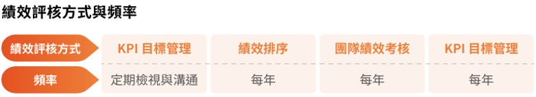 員工組成與多元化
