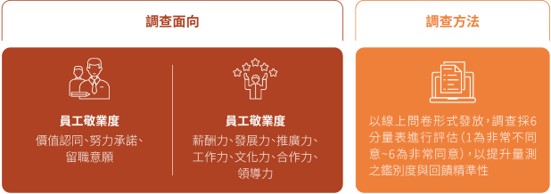 員工組成與多元化