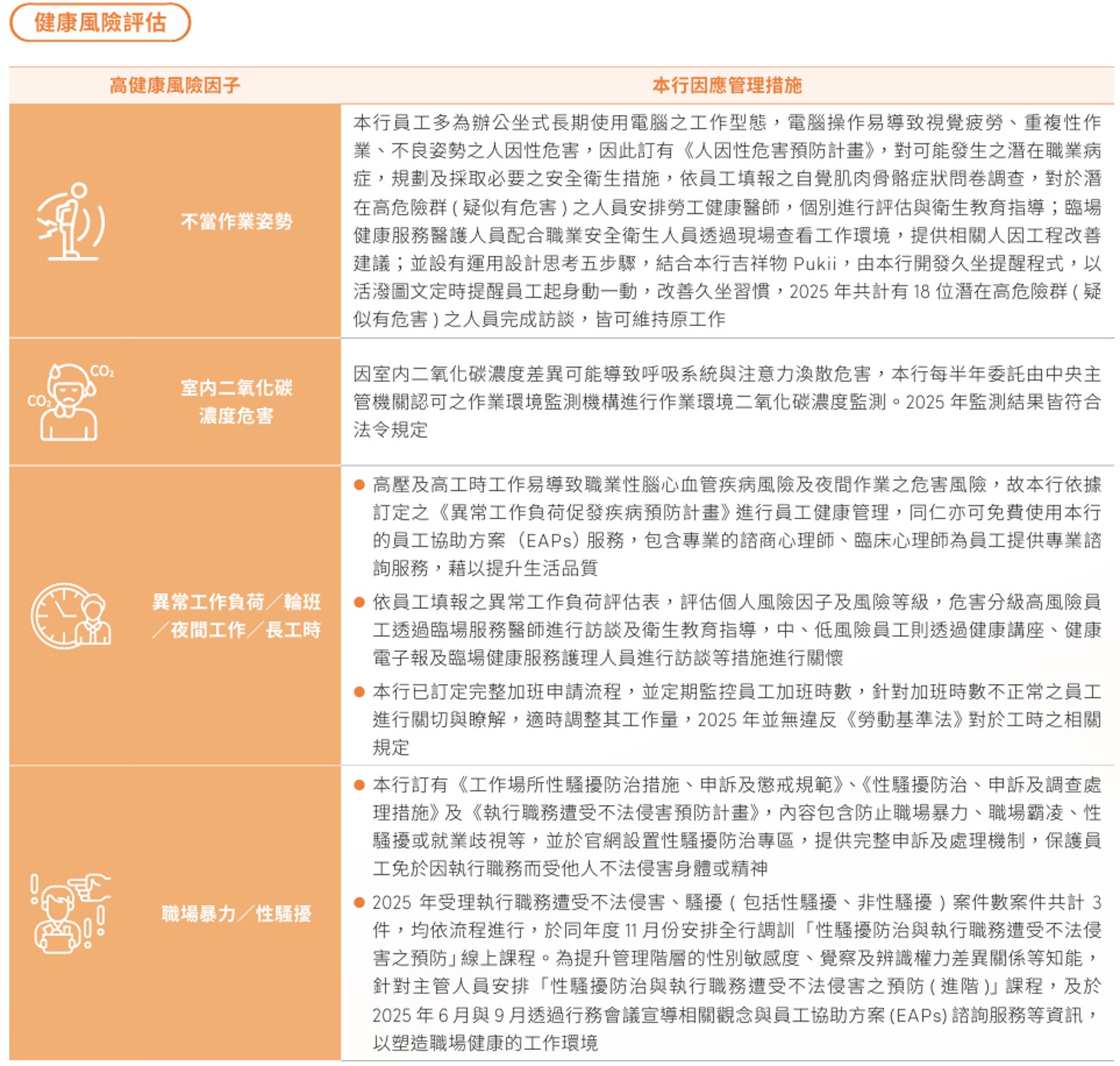 職場健康與安全