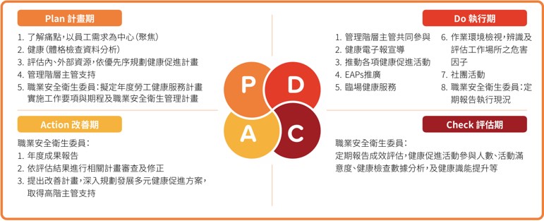 職場健康與安全