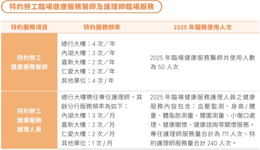 職場健康與安全