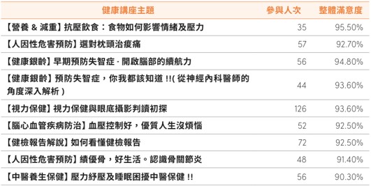 職場健康與安全