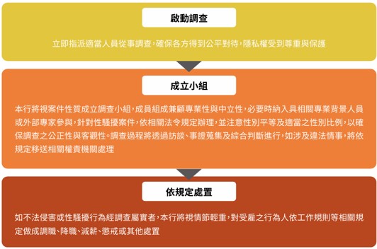 人權與平等