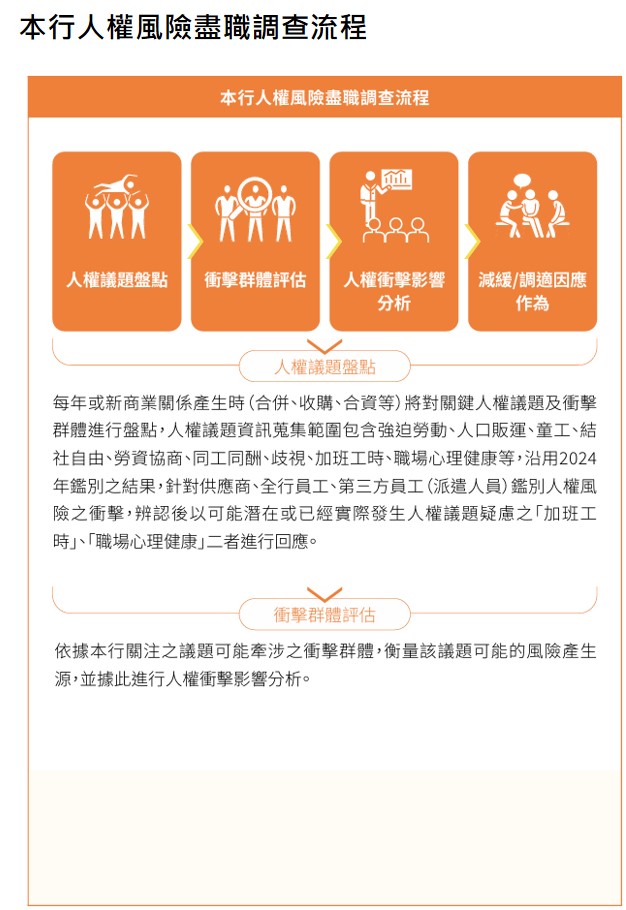 人權與平等