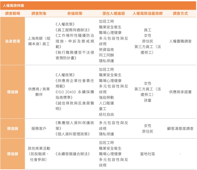 人權與平等