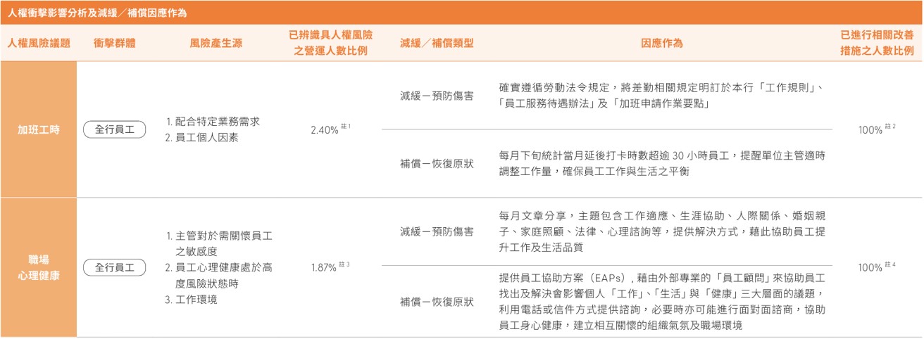 人權與平等