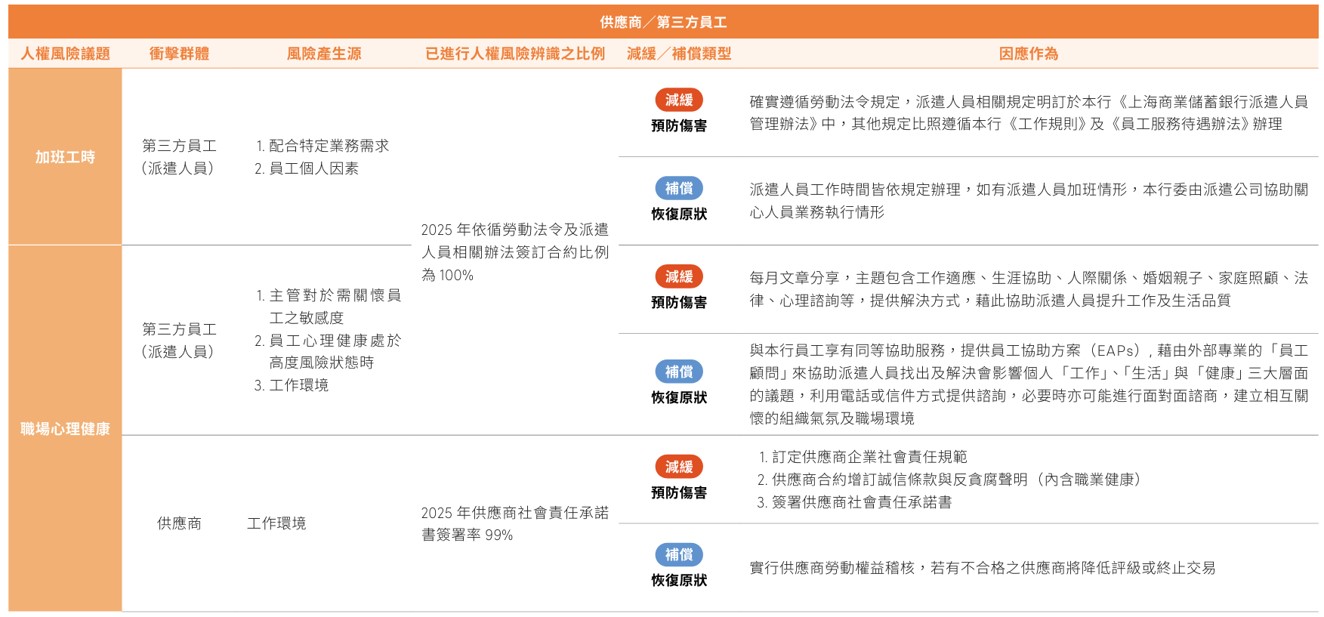 人權與平等