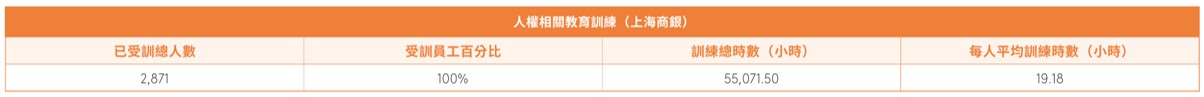 人權與平等