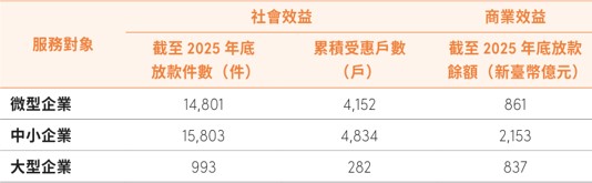 金融包容性