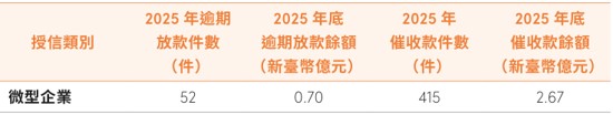 金融包容性