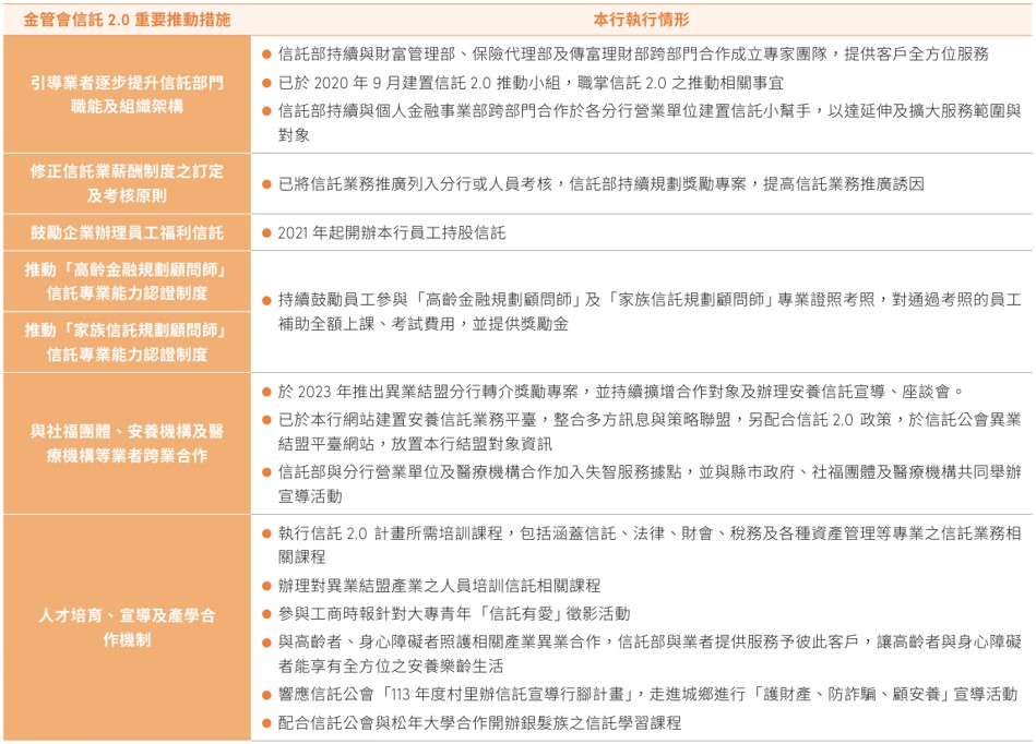 金融包容性