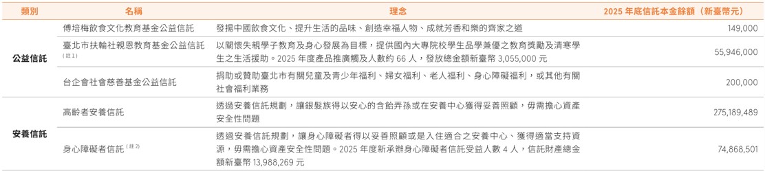 金融包容性