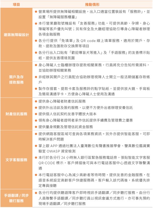 金融包容性