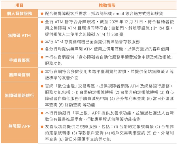 金融包容性