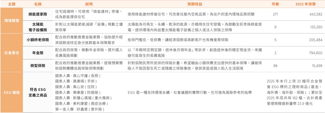 金融包容性
