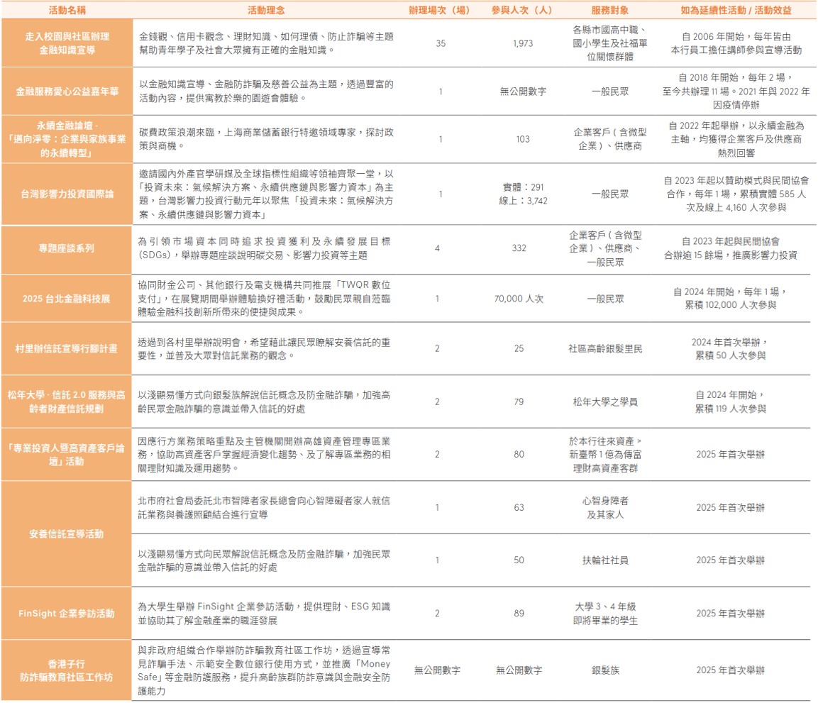 永續與金融教育