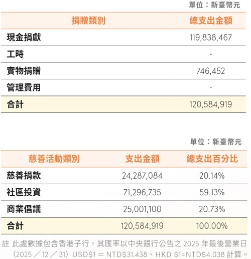 防詐騙宣導與金融安全