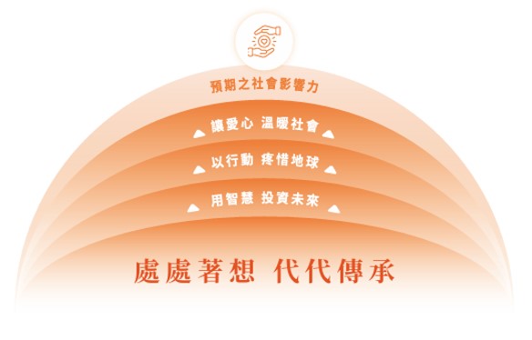 防詐騙宣導與金融安全