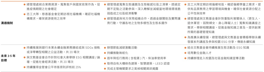 防詐騙宣導與金融安全