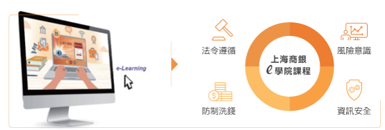 員工培訓與職涯發展