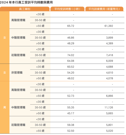 員工培訓與職涯發展