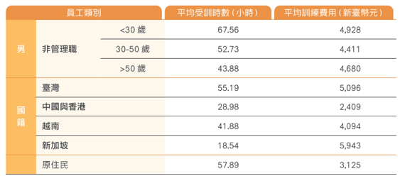 員工培訓與職涯發展