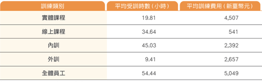 員工培訓與職涯發展