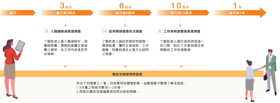員工待遇與福利
