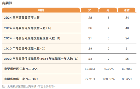 員工待遇與福利