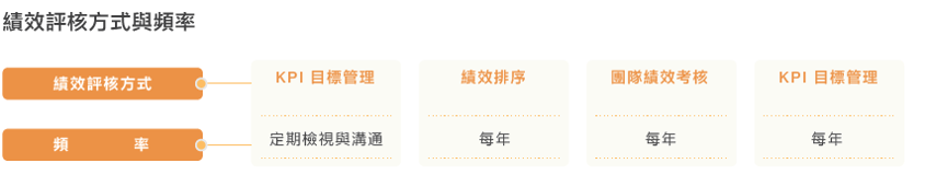 員工待遇與福利