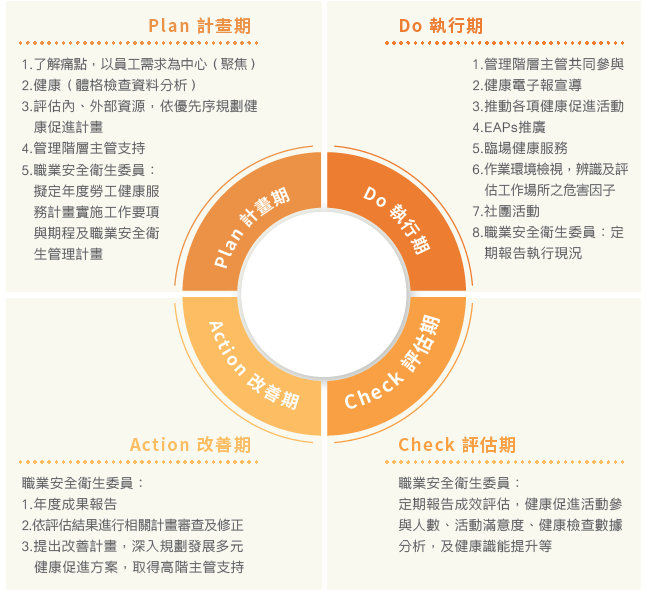 職場健康與安全