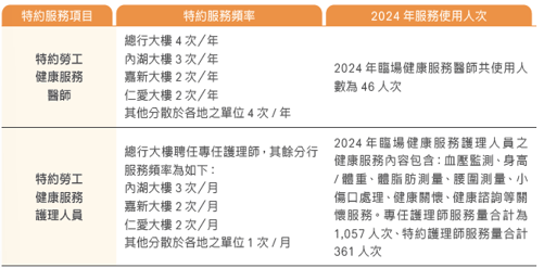 職場健康與安全