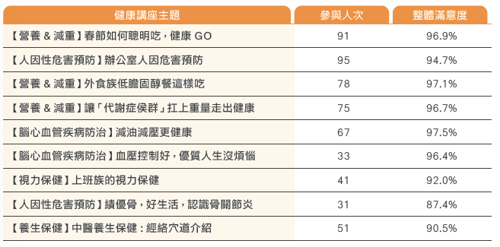 職場健康與安全