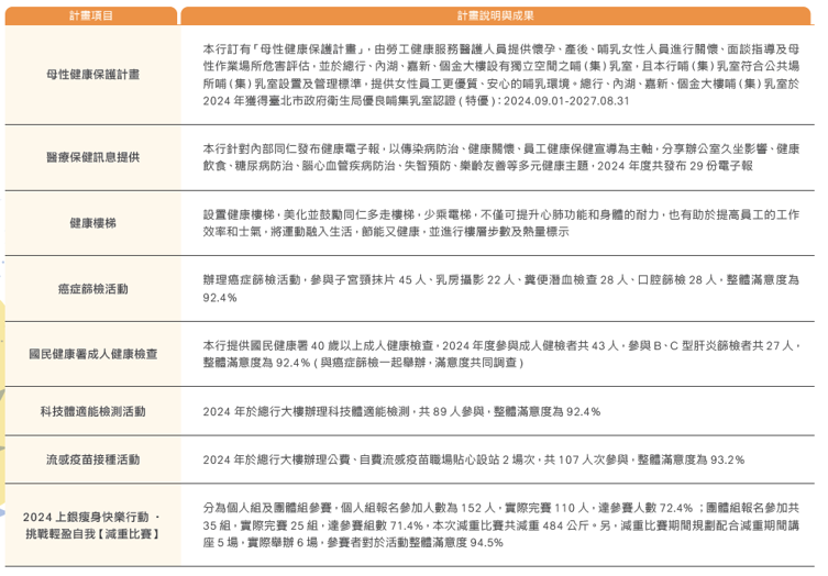 職場健康與安全