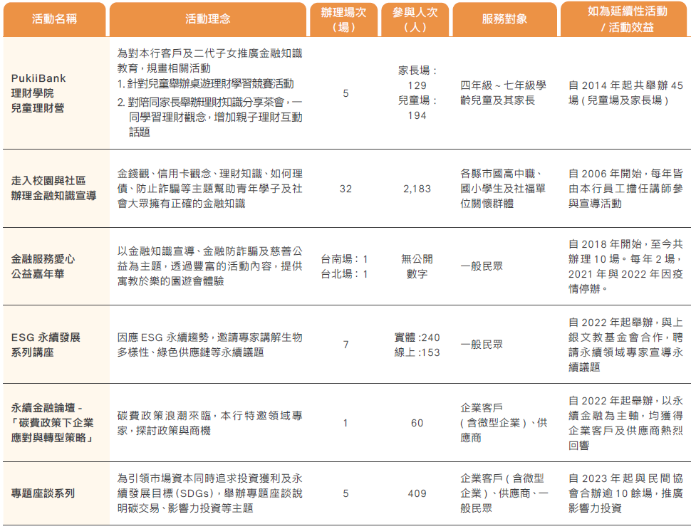 永續與金融教育