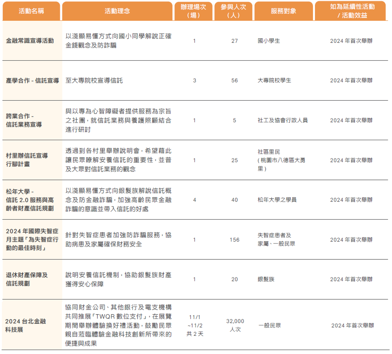 永續與金融教育