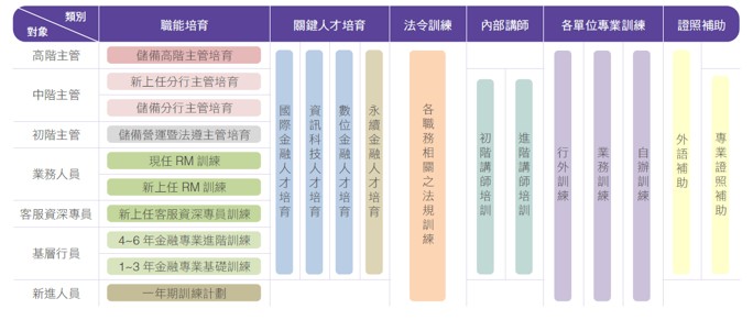 員工培訓與職涯發展