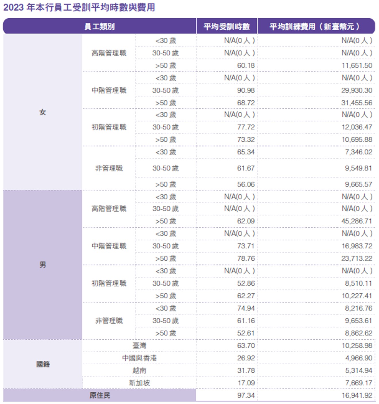 員工培訓與職涯發展
