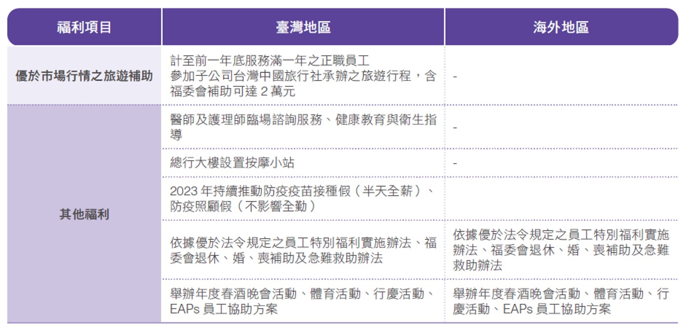 員工待遇與福利