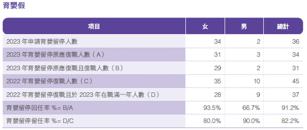 員工待遇與福利