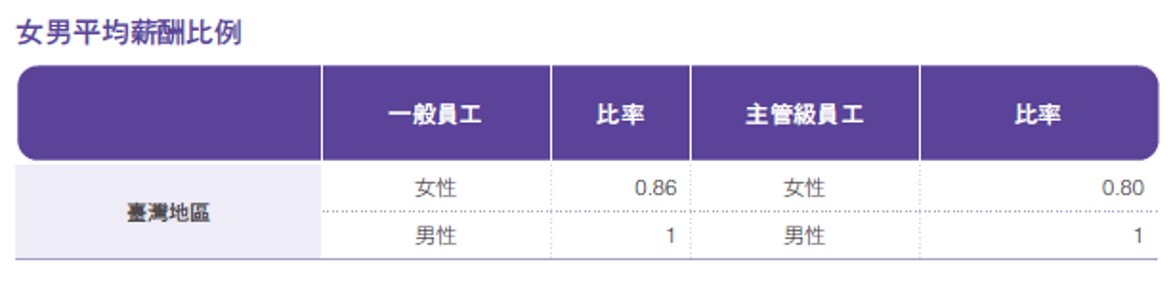 員工待遇與福利
