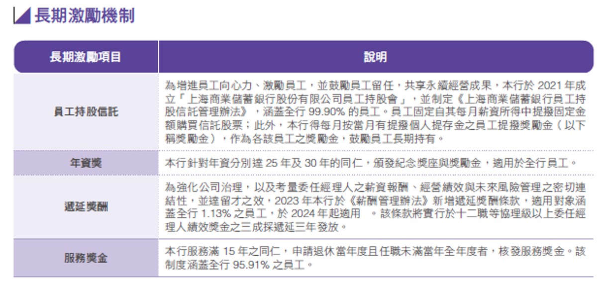 員工待遇與福利
