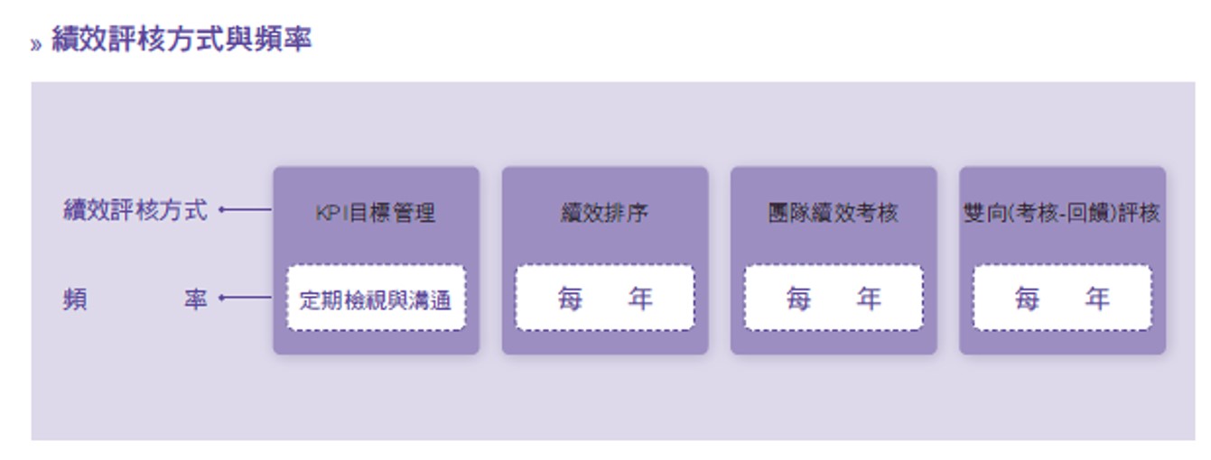 員工待遇與福利