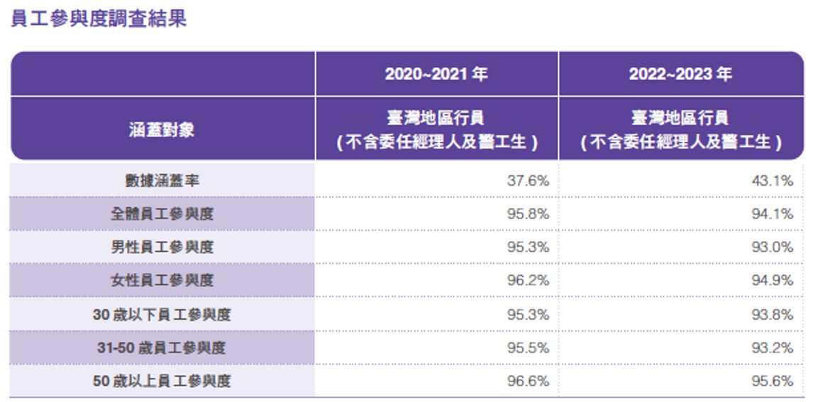 員工待遇與福利