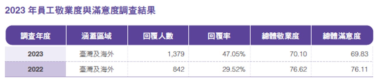員工待遇與福利
