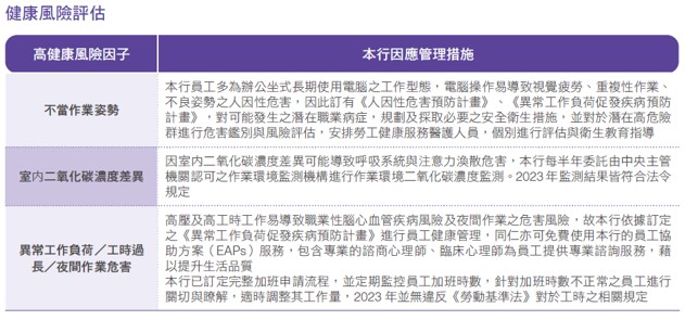 職場健康與安全