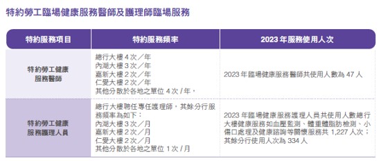 職場健康與安全