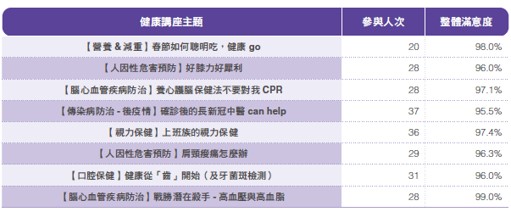 職場健康與安全